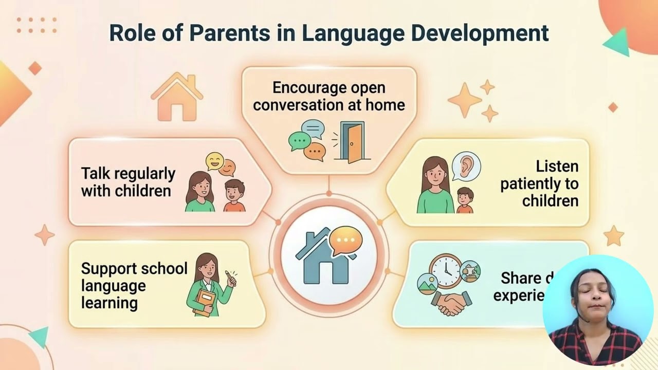 Rinki Rajwar,Roll no -30(1.1.5 Responsibilities of Teachers and Parents in Language) Development 