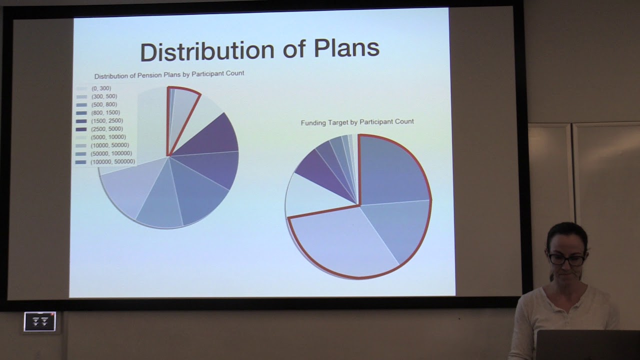 Predicting Pension Funded Status