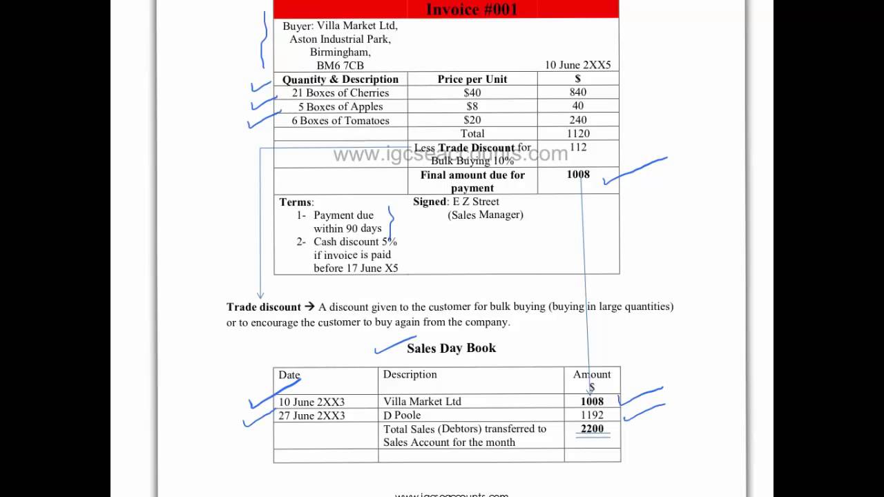 IGCSE & GCSE Accounts - Understanding the IGCSE Sales Day Book
