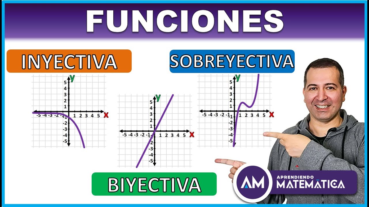 Función INYECTIVA, SOBREYECTIVA y BIYECTIVA. Gráficos 📌 | Fácil y rápido 😊