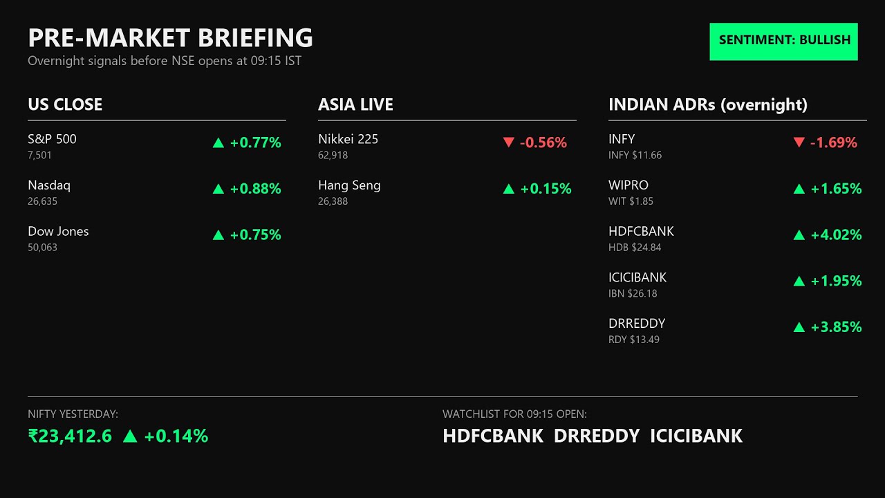 HDFC Bank ADR +4.02% &mdash; HDFC Bank, ICICI Bank, Dr Reddy's in focus today