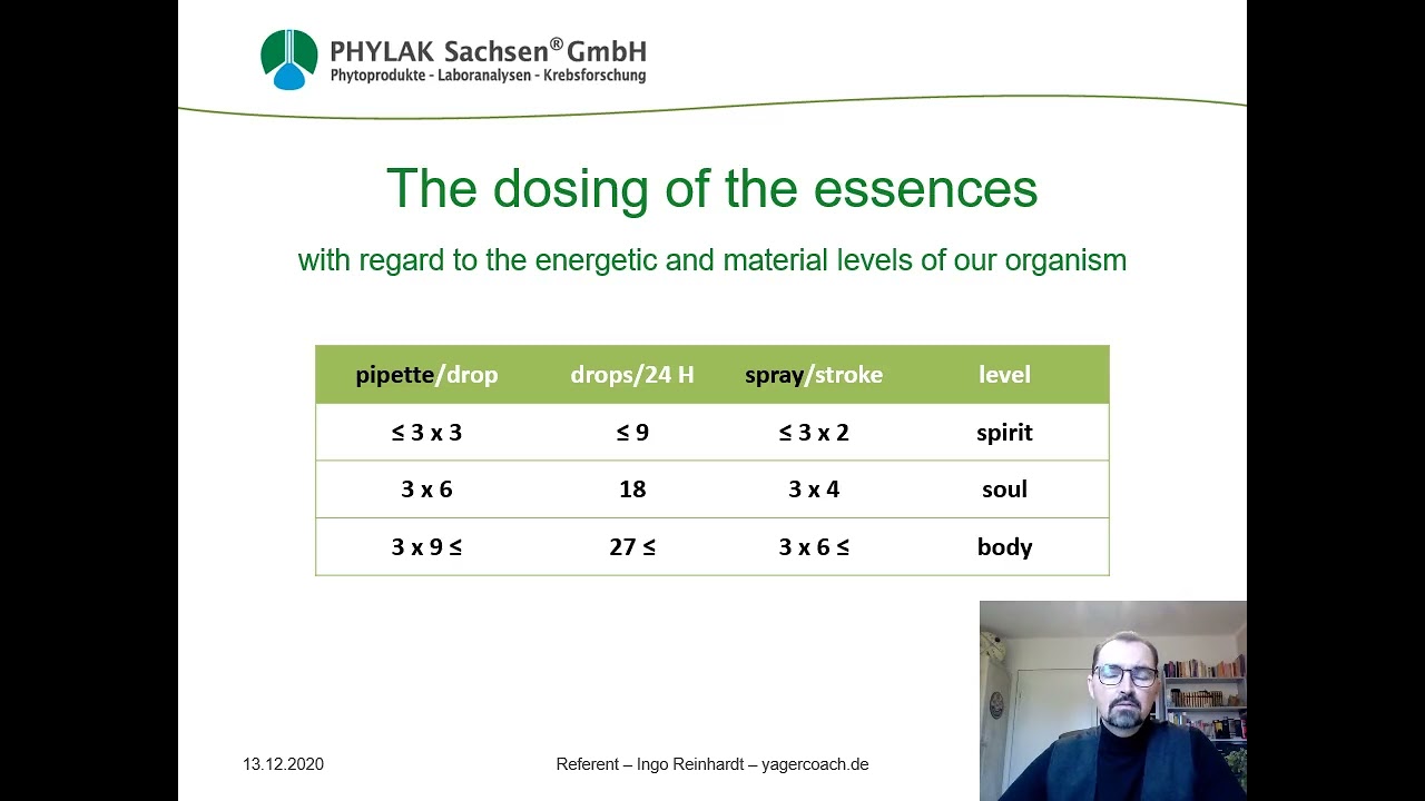 Spagyric PHYLAK: C. and how we get through