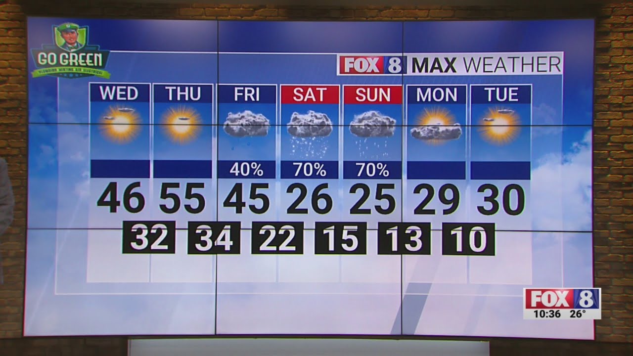 Sunny Wednesday; high of 46