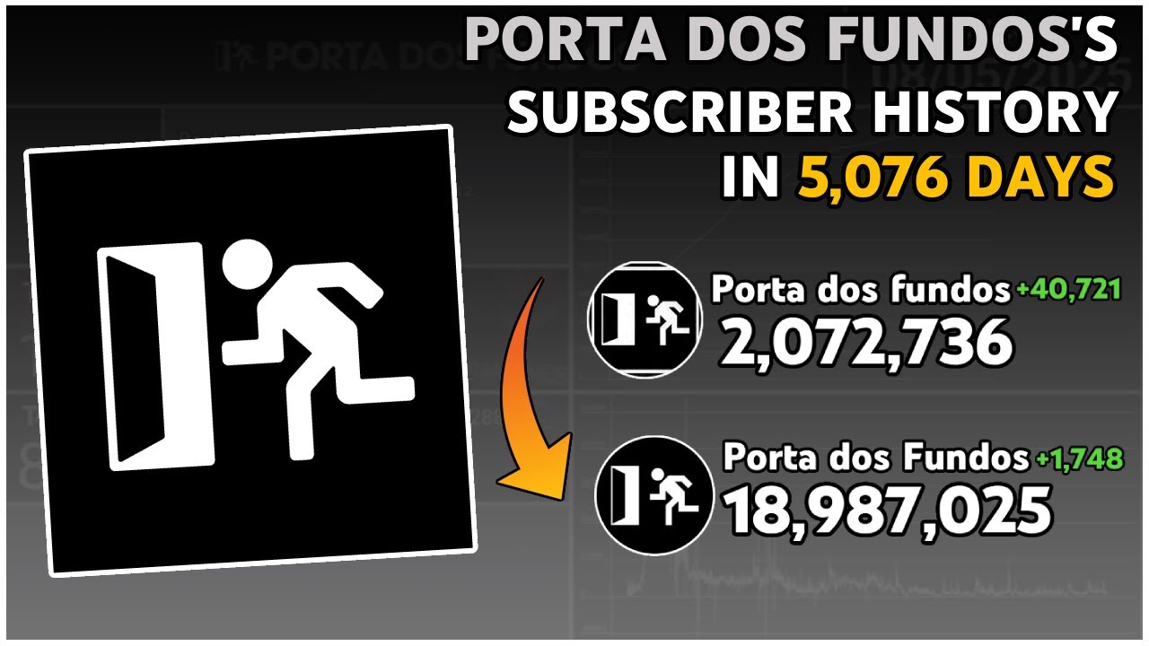 The Rise and Fall of Porta Dos Fundos: Every Day