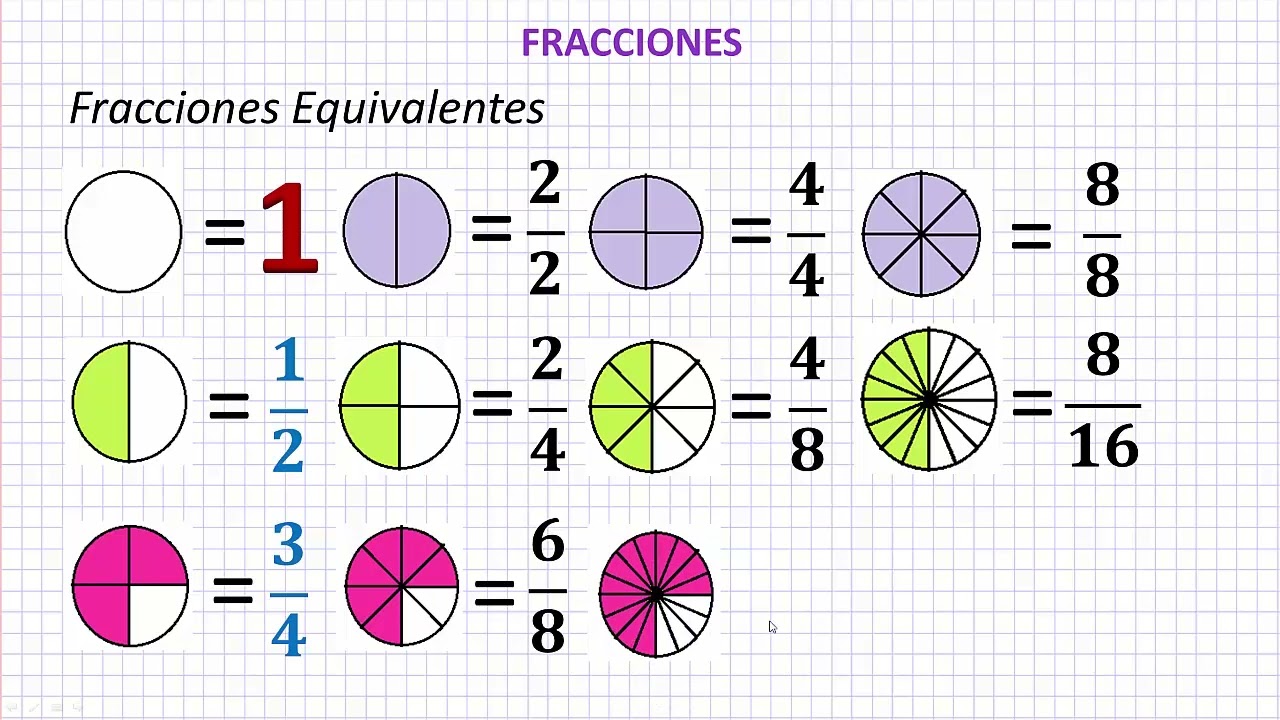 Fracciones