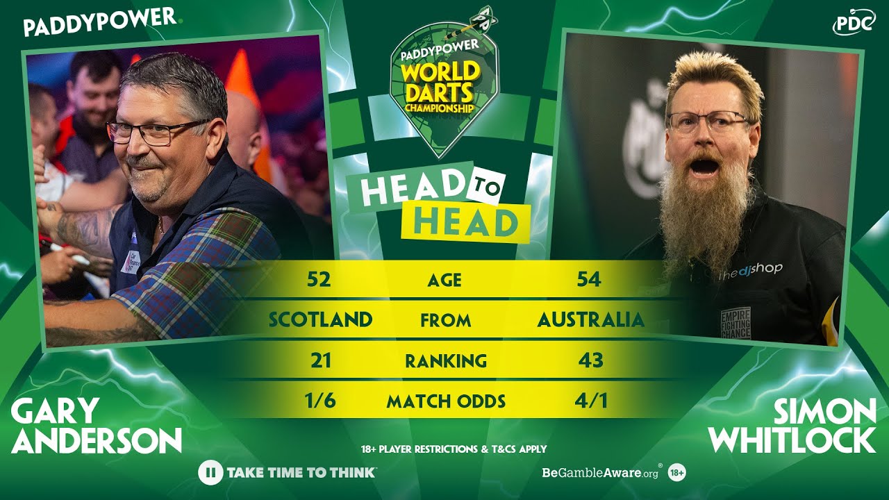 PDC World Darts Championship 2024 Round 2 Gary Anderson vs Simon Whitlock 2023 12 16 HUN