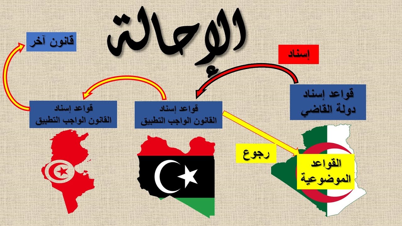 6_السنة الثالثة حقوق تخصص قانون خاص السداسي الخامس قانون دولي خاص تنازع القوانين الإحالة