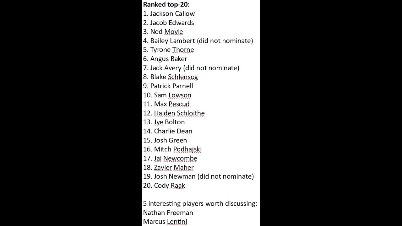 AFL Mid-Season Draft Top 20 Power Rankings and the best players at each position ranked