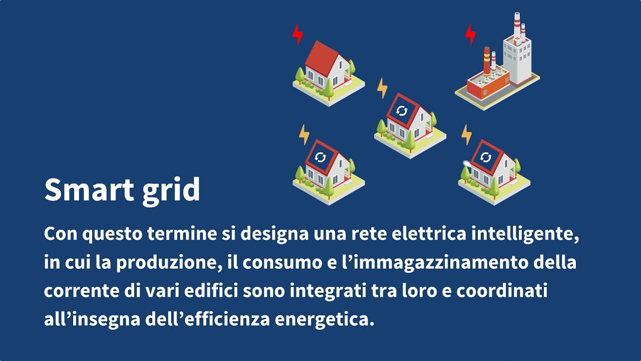 Smart Grid Infofilm Italiano