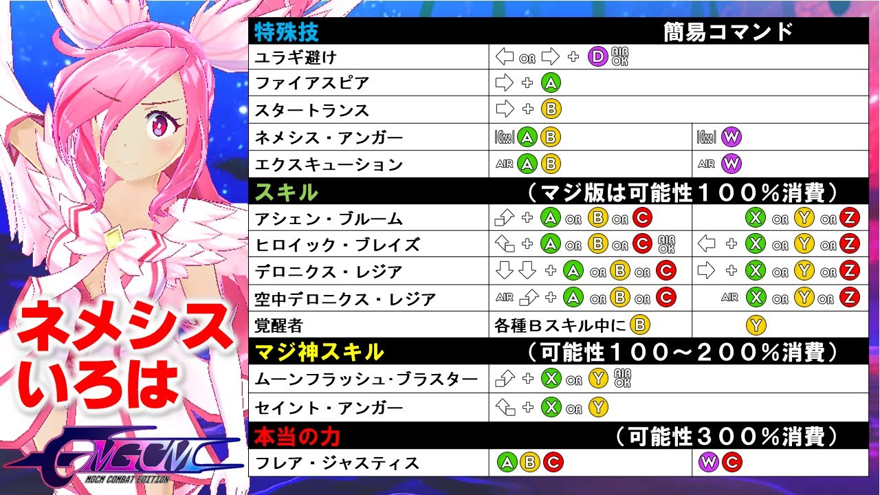 【MGCMCE】『ネメシス』キャラクター紹介トレーラー【格闘ゲーム】