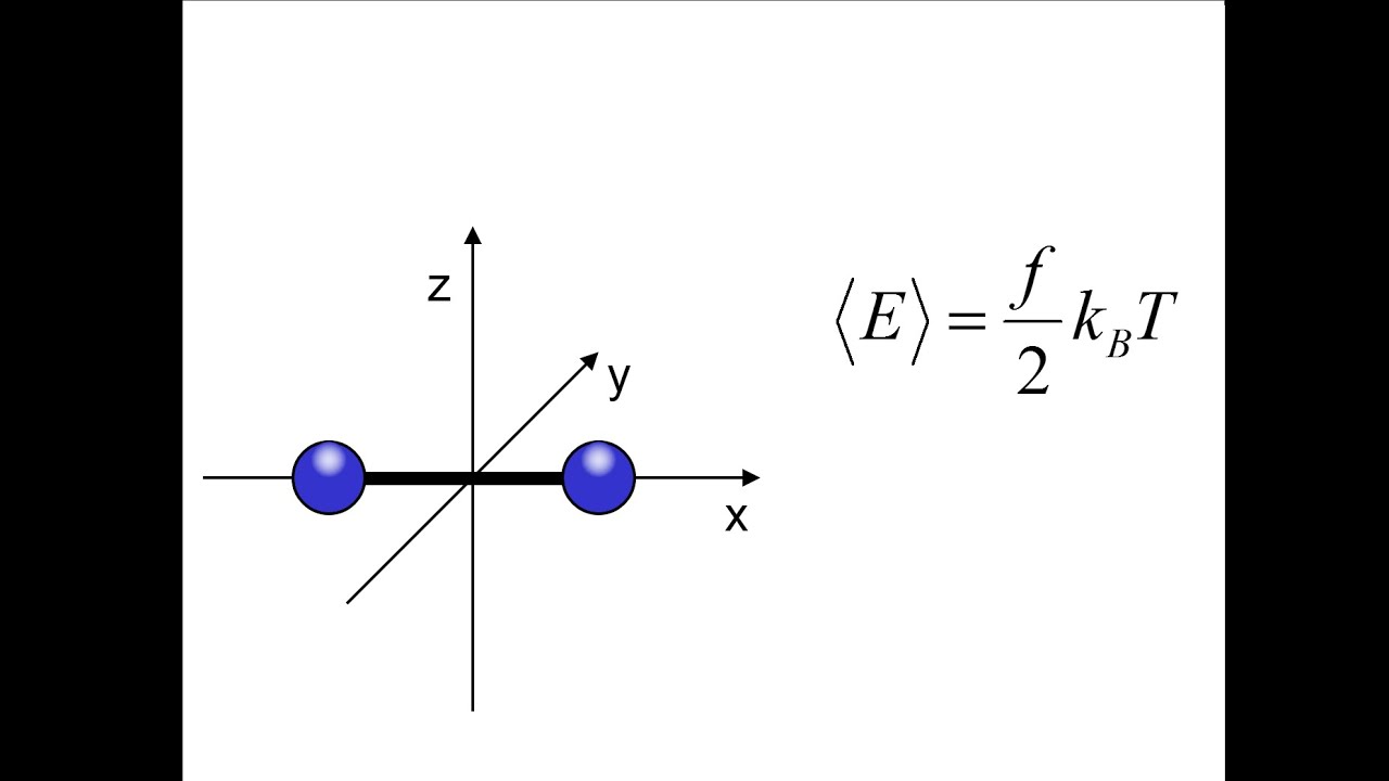 Freiheitsgrade (Thermodynamik)