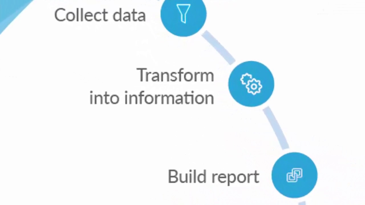 Click4DB - Database tool for DB2&reg; on z/OS&reg;