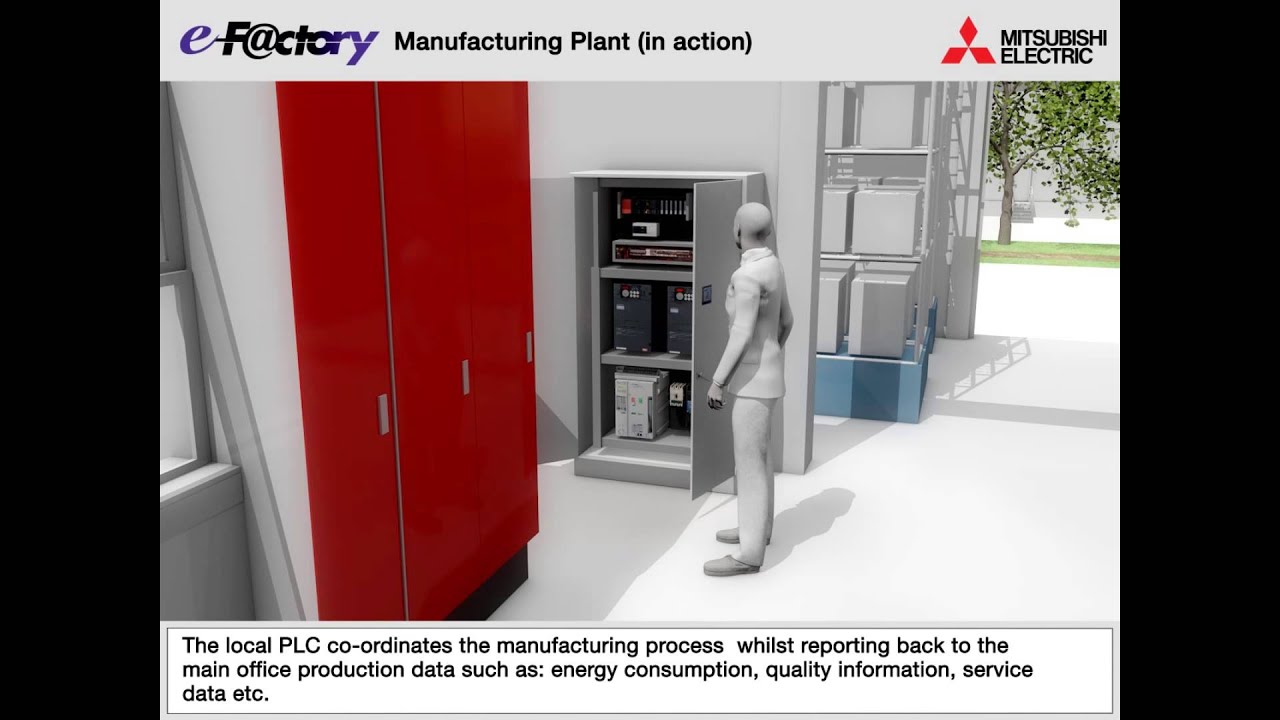 Mitsubishi Electric - e-F@ctory Overview