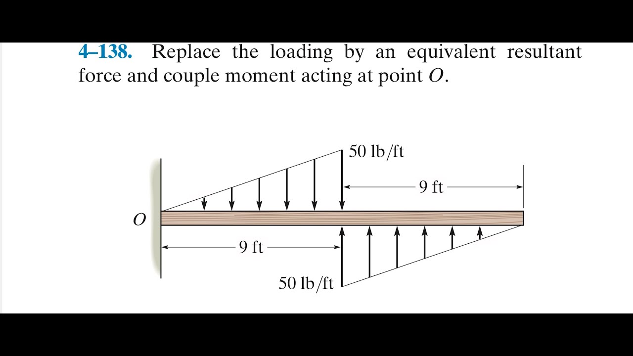 Statics 4.138 - Replace the loading by an equivalent resultant force and moment acting at point O.