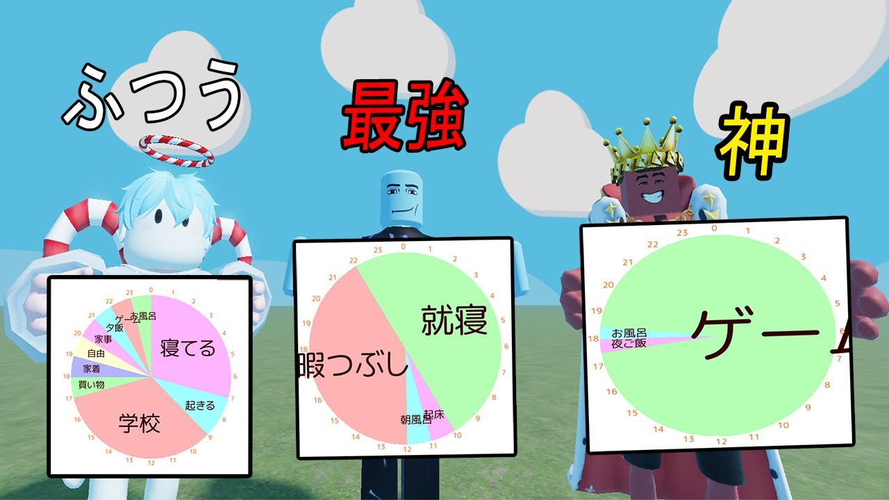 第1回『不登校しかいない動画班の1日ルーティンを見よう！』【ロブロックス/ROBLOX】