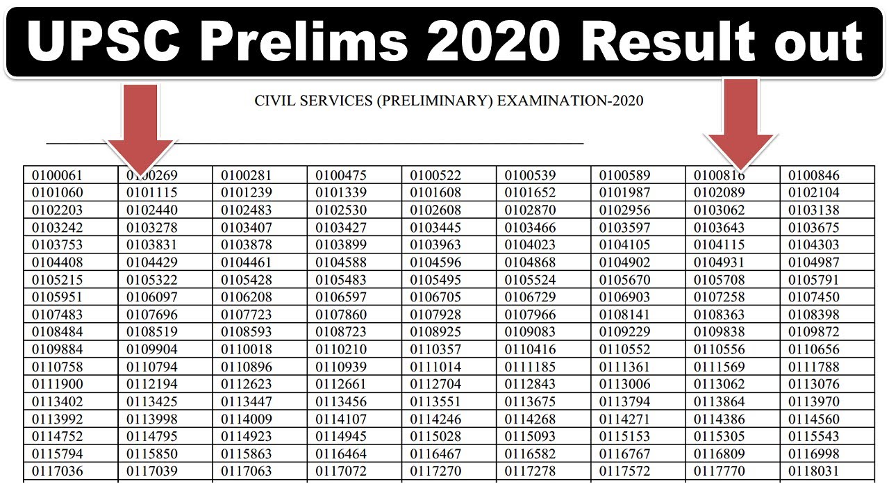 UPSC CSE Prelims 2020 Result declared | UPSC Prelims 2021 | UPSC latest news 2020