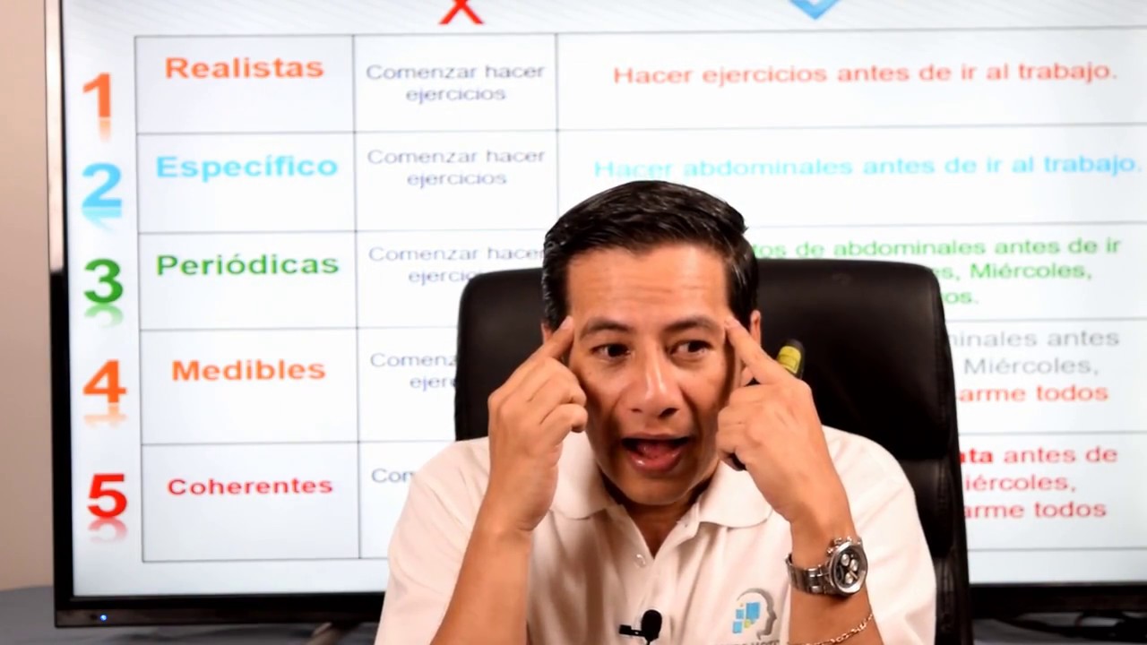 Ejemplo de c&oacute;mo definir metas personales y empresariales.