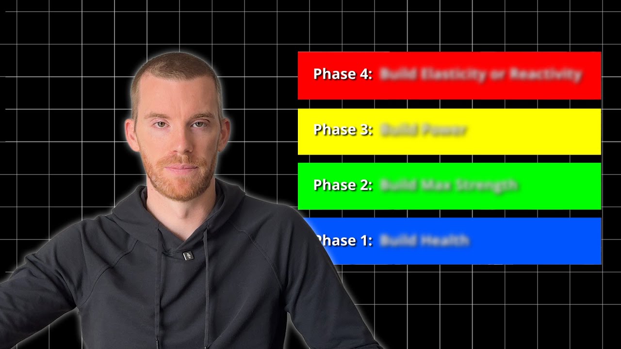 The Only 4 Phases You Need to Become an Explosive Athlete