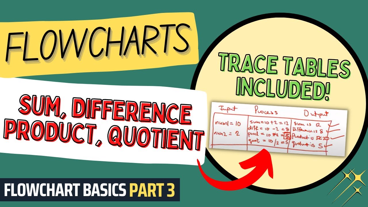 Calculations in Flowcharts | Flowcharts Tutorial for Beginners & Students | Flowchart Basics Part 3