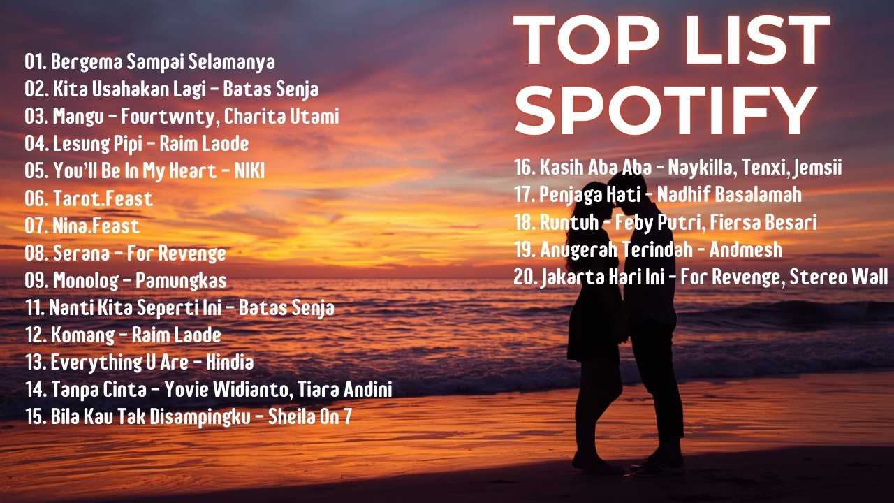 Top Hits Spotify Indonesia 2025 | Top Spotify Indonesia 2025 | Lagu Hits Spotify 2025 | Lagu Viral