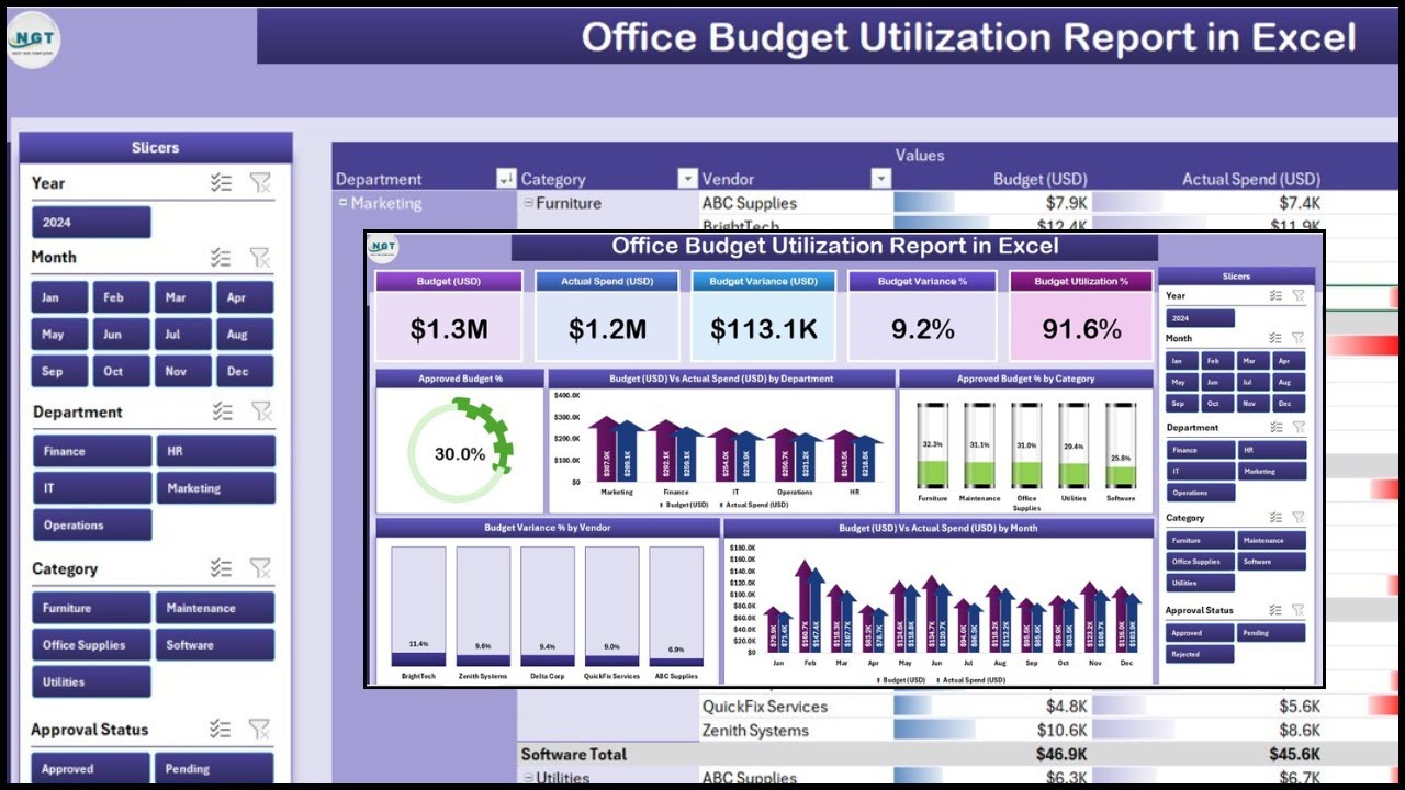 Office Budget Utilization Report in Excel