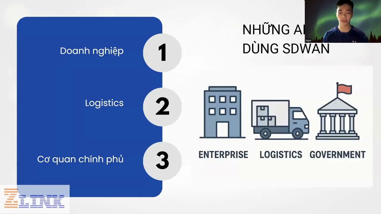 SD-WAN Là Gì? Giải Pháp Mạng Hiện Đại Cho Doanh Nghiệp