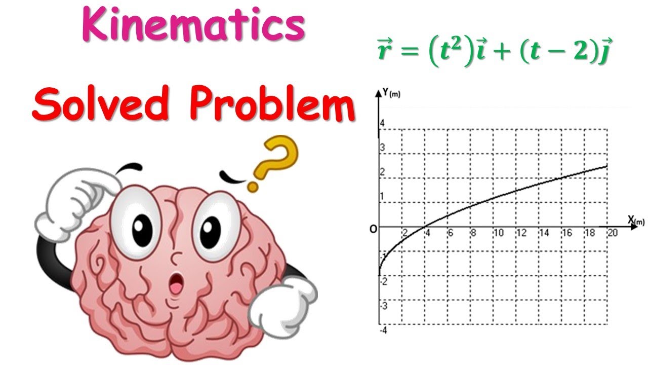 Grade 11 | Chapter 7: Motion of a Particle in a Plane (Extra Sheet) | Exercise 1