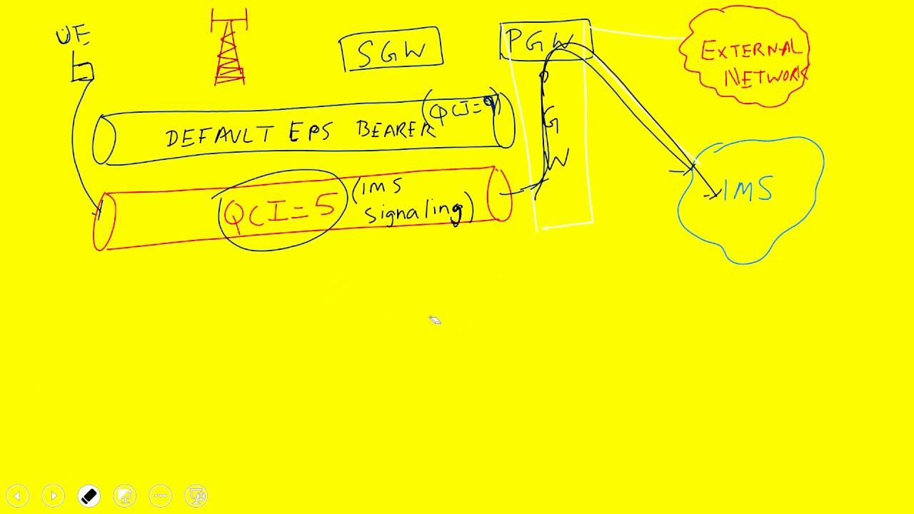 Does QCI 1 and QCI 5 setup simultaneously for VoLTE ?