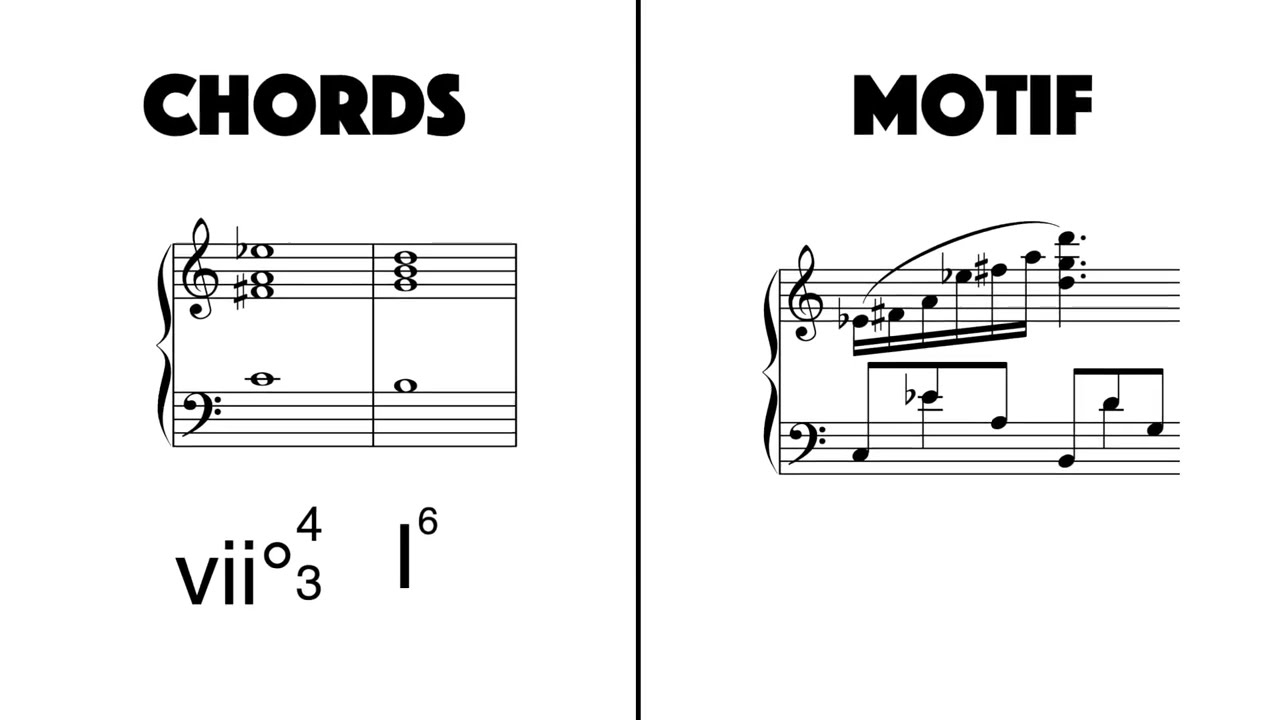 Prelude-Exercises on Secondary Dominants Coupled With Motifs