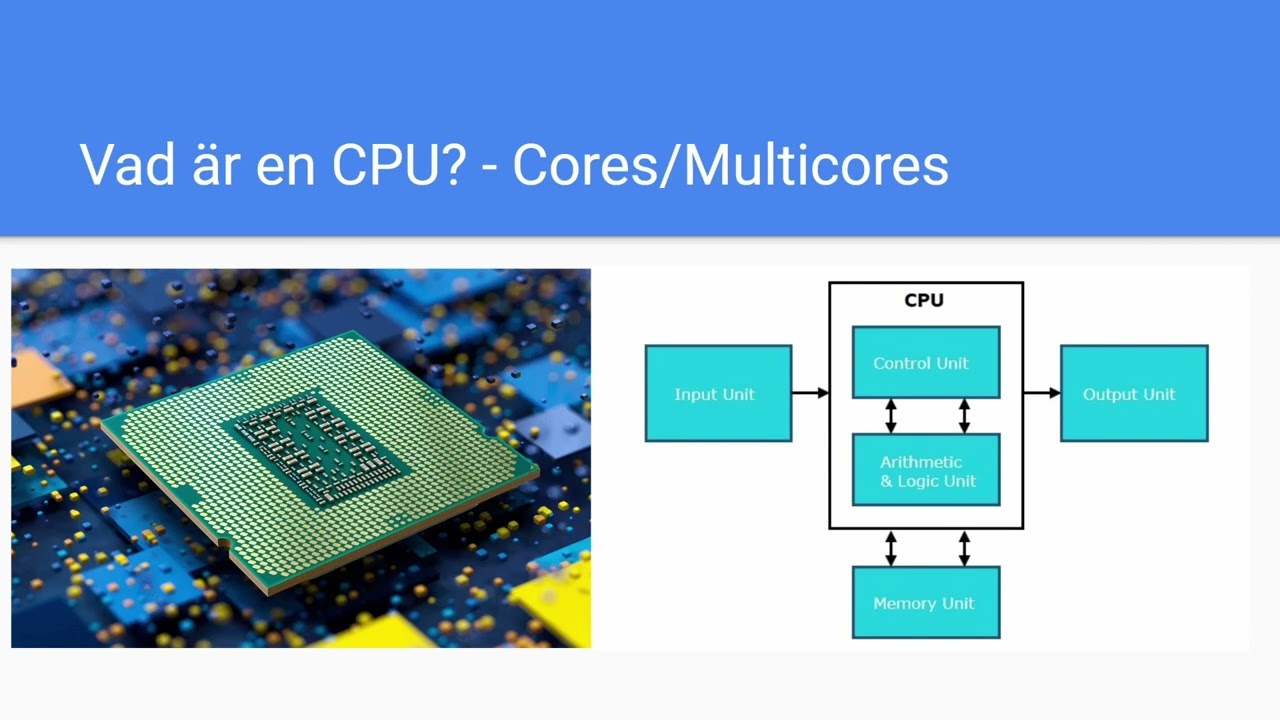 Enkel Guide till CPU