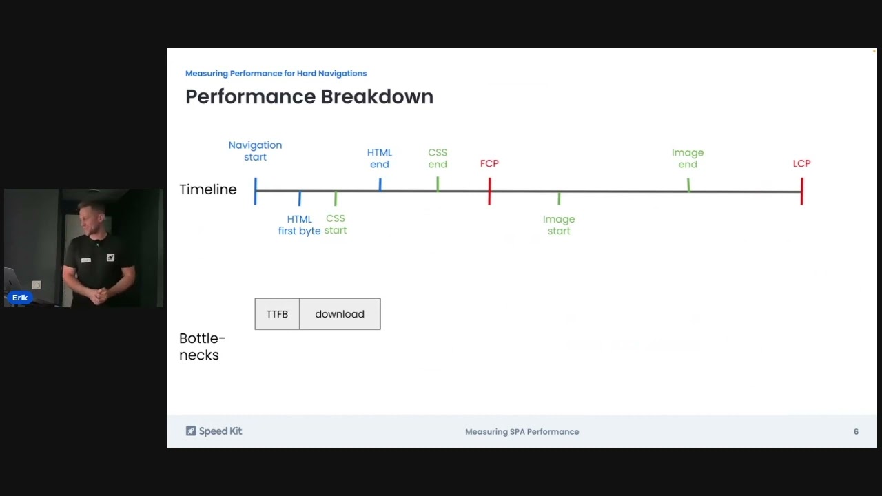 Measuring Performance of Single Page Apps by Erik Witt | HH Web Performance Meetup