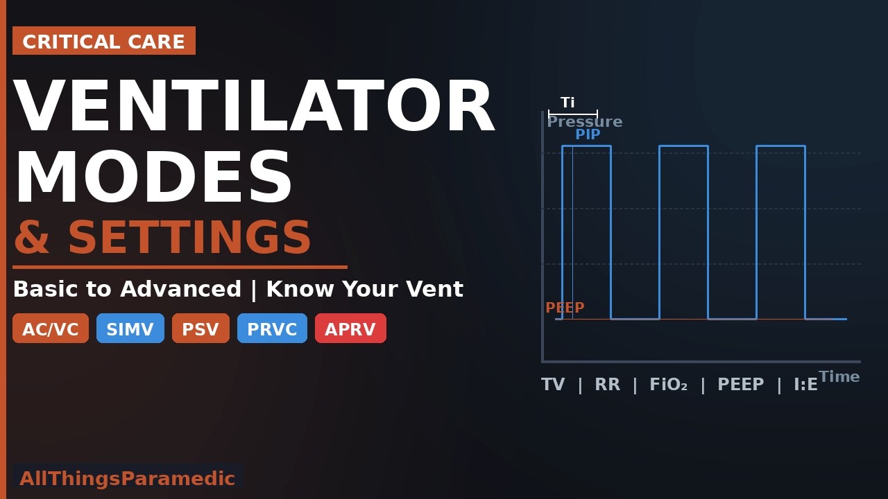 Ventilator Modes, Settings and Strategies | Basic to advanced