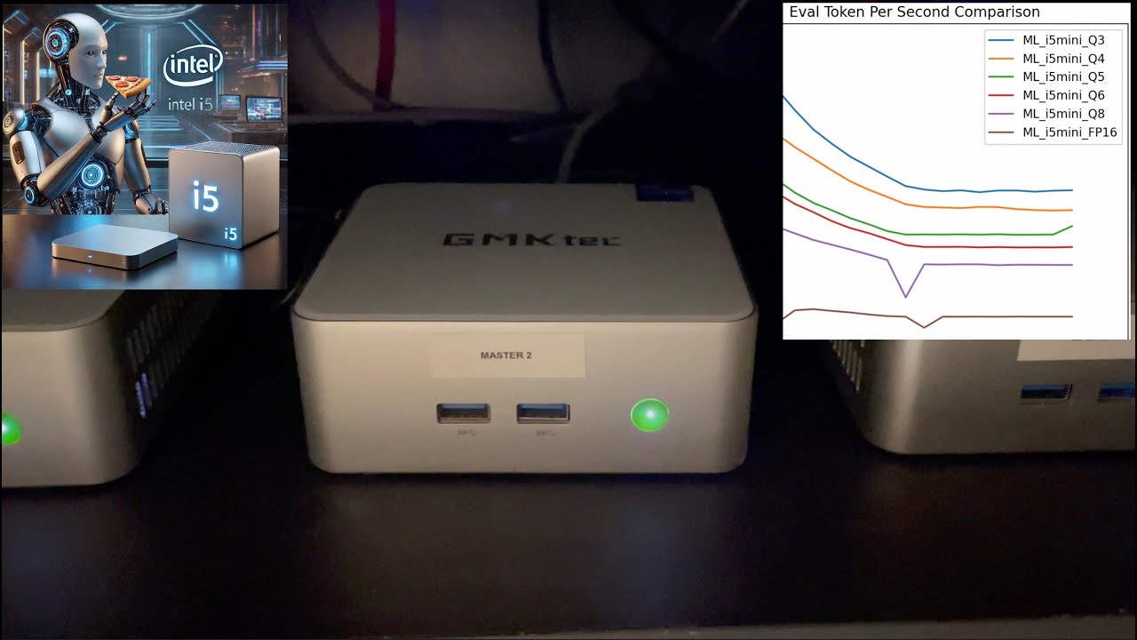 Mistral 7B LLM AI Leaderboard: i5-12450H 32GB DDR4 Mini  PC takes on the leaderboard?