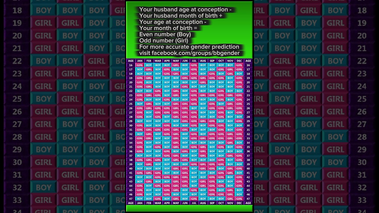 Chinese baby gender calendar