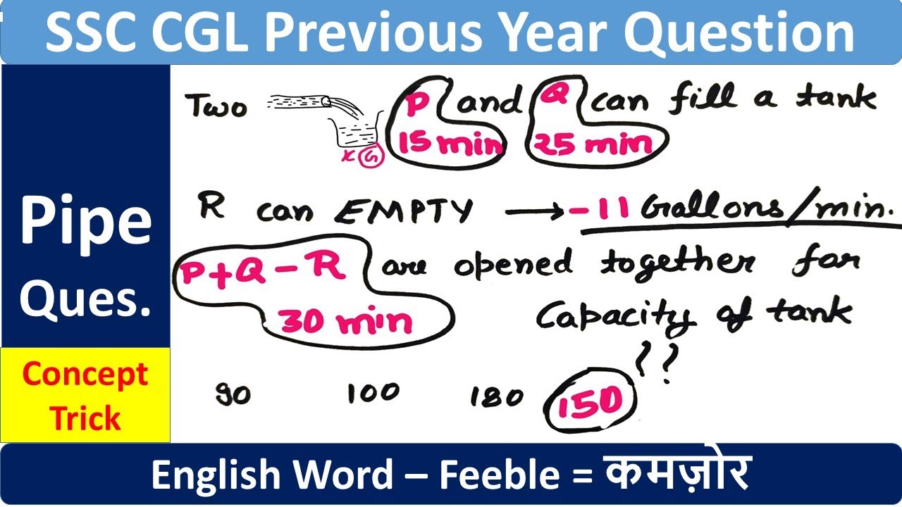 SSC CGL. P and Q fill tank in 15 min and 25 min respect'ly. R empties 11 gallons/min. Find capacity