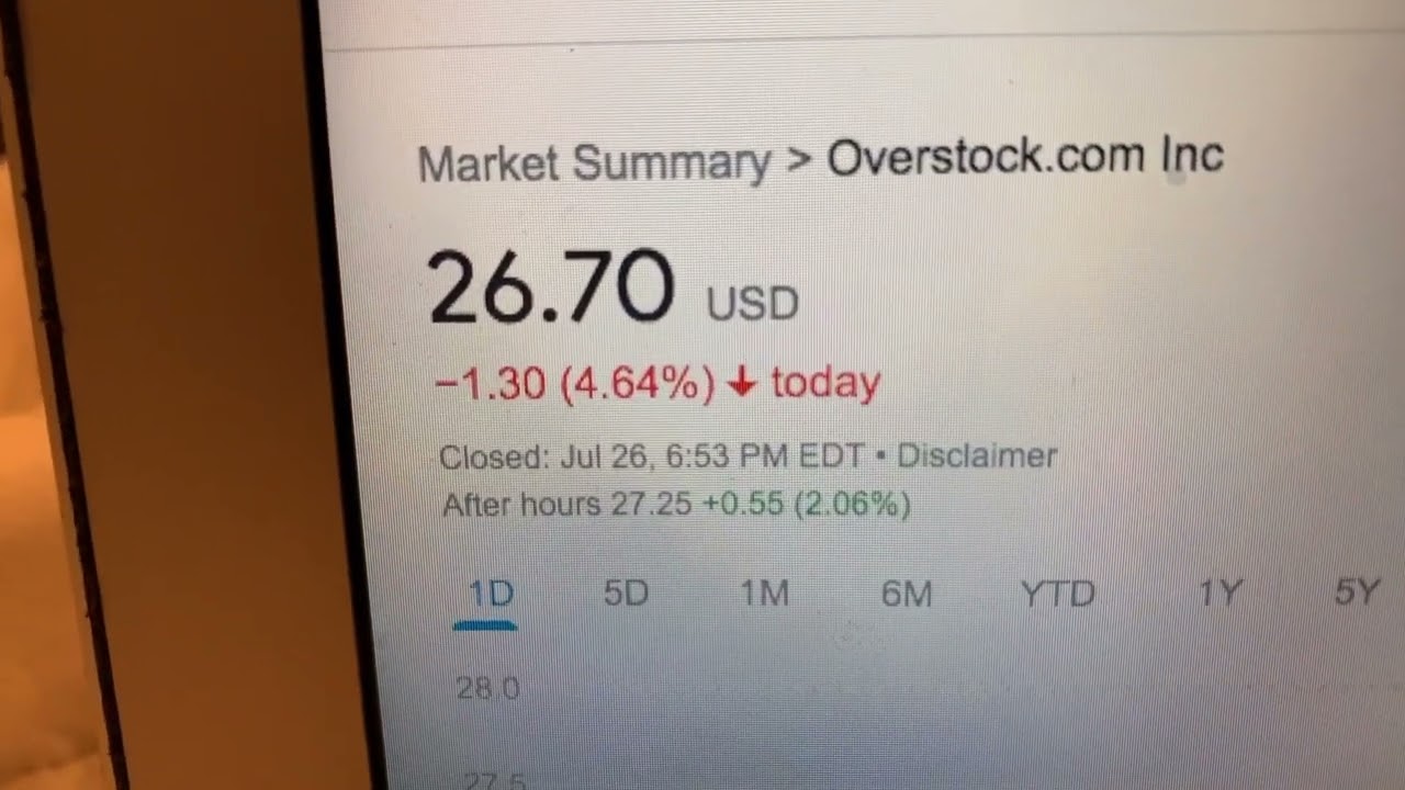 🔴 Overstock.com Inc OSTK Stock Information 🔴