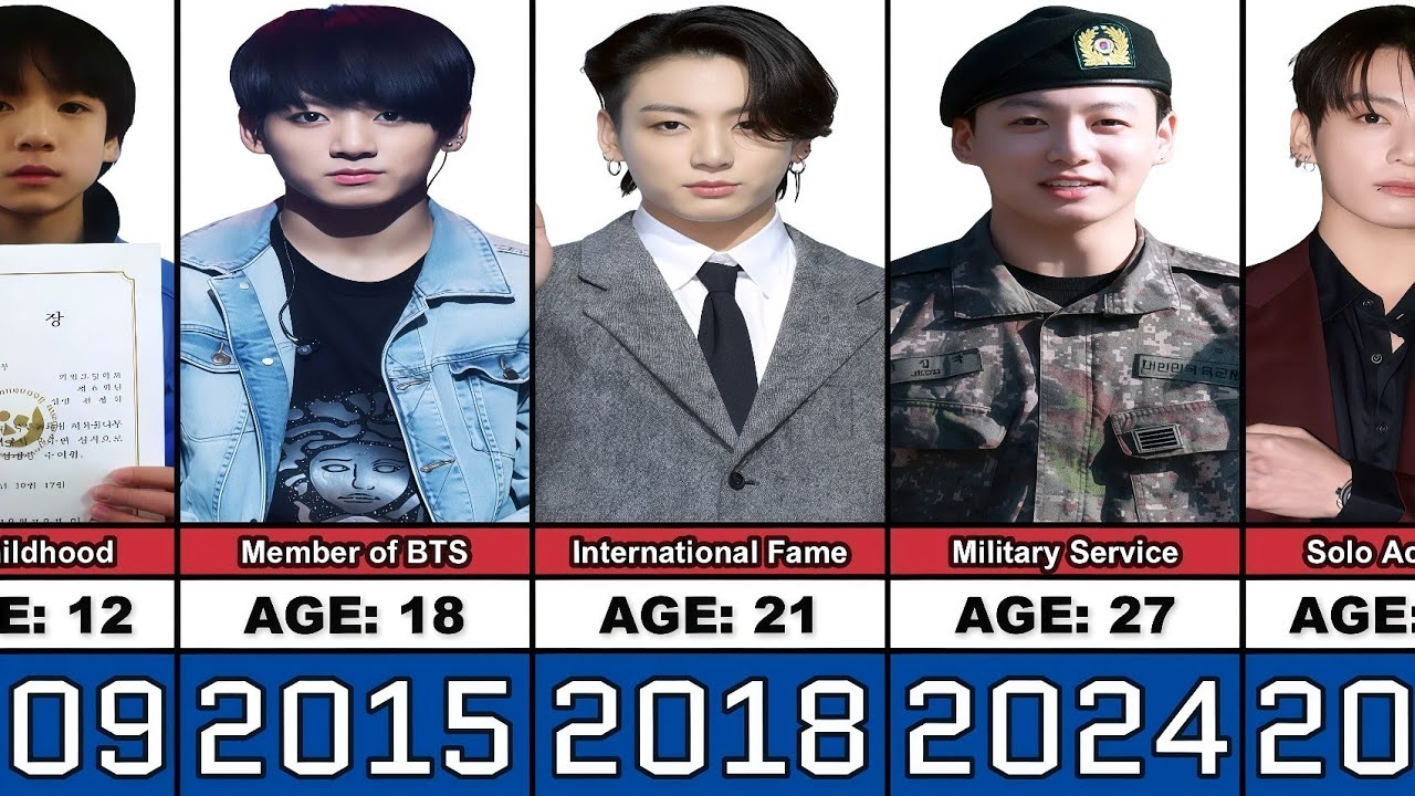 Jung Kook (BTS) Transformation From 0 to 29 Years Old