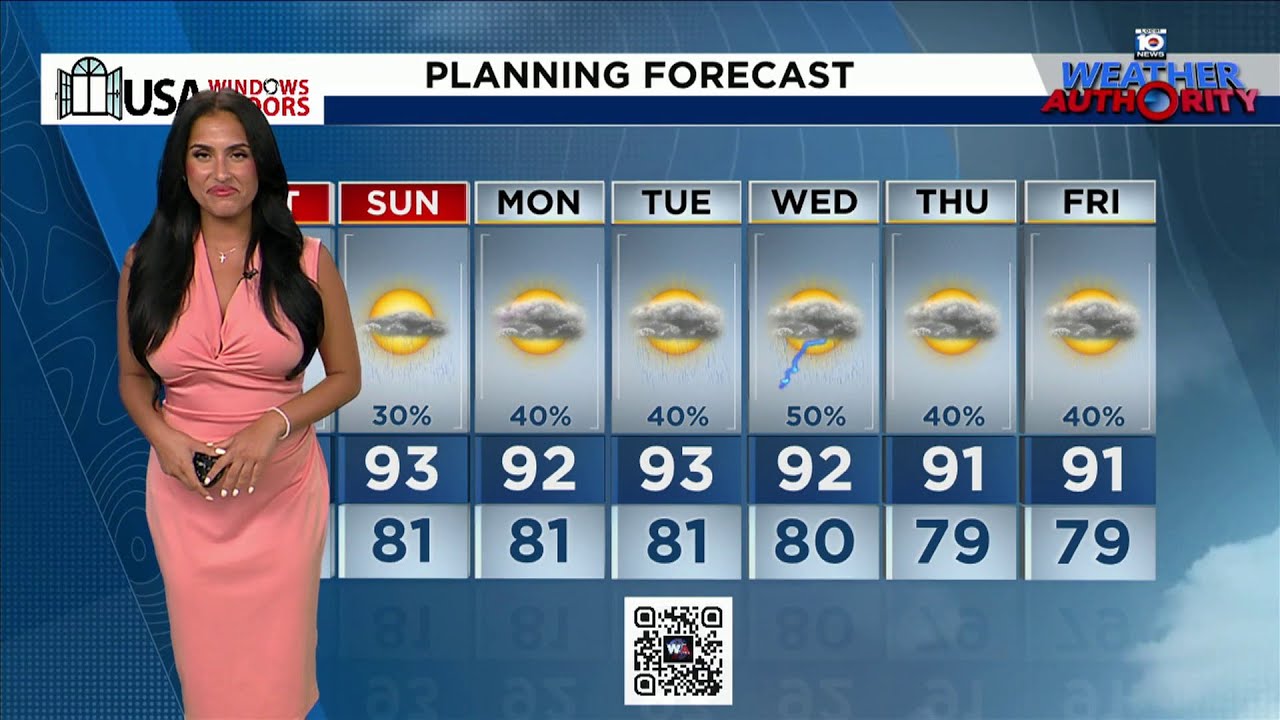 Local 10 Weather Video Forecast: 08/02/25 Morning Edition