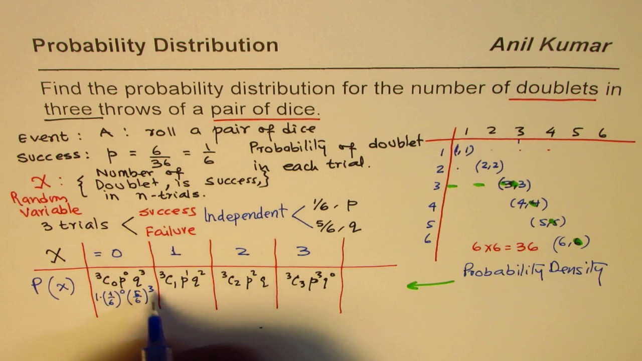 Binomial Probability Distribution of Doublets in Three Bernoulli Trials