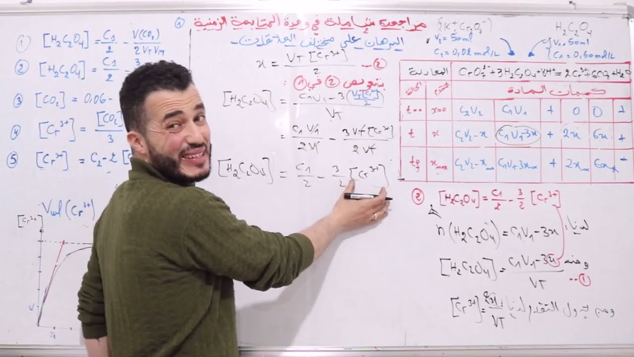 المراجعة الشاملة للمتابعة الزمنية رقم  2 | التدرب على البرهان على مختلف العلاقات