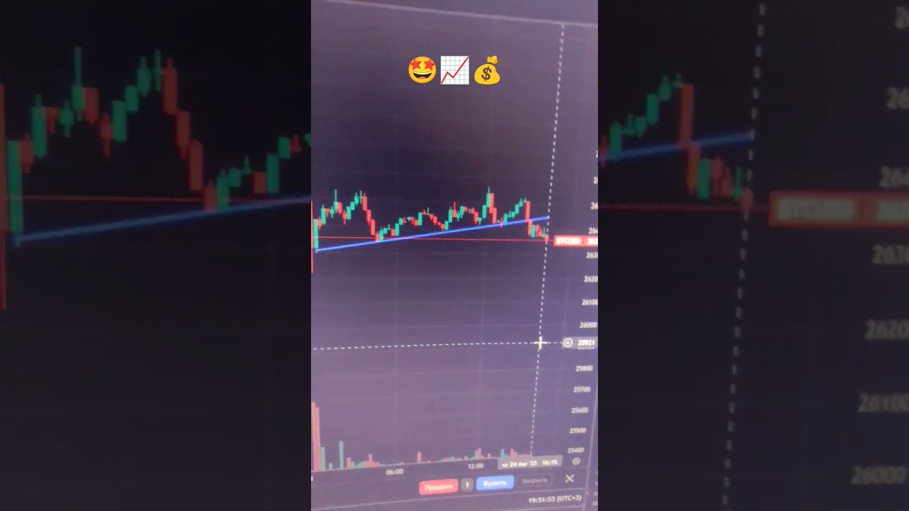 Easy trading #cripto #trading
