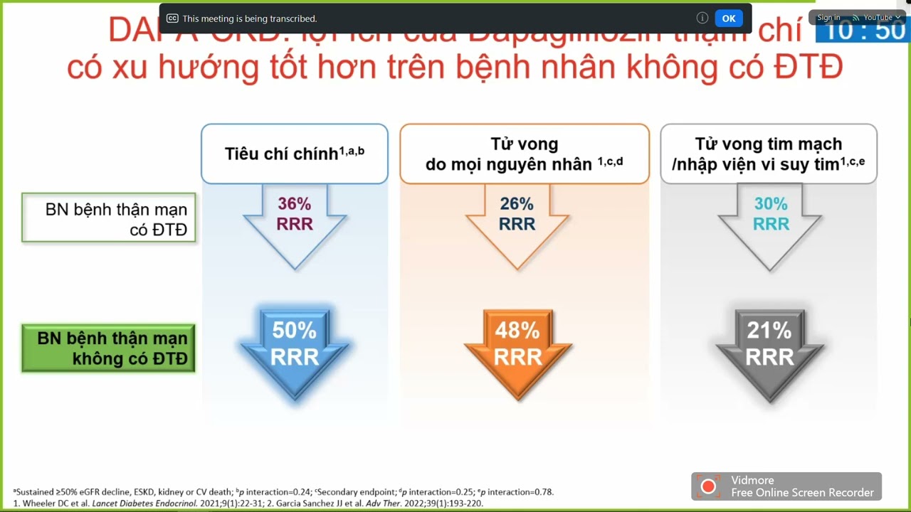 SGLT2i - Ánh bình minh của kỷ nguyên điều trị bệnh lý Thận - Chuyển hóa | BS. Lê Nguyễn Thụy Khương