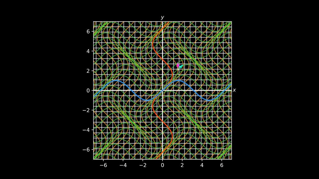 Lecture14 - Part1: Curvilinear Coordinate Systems in 2D