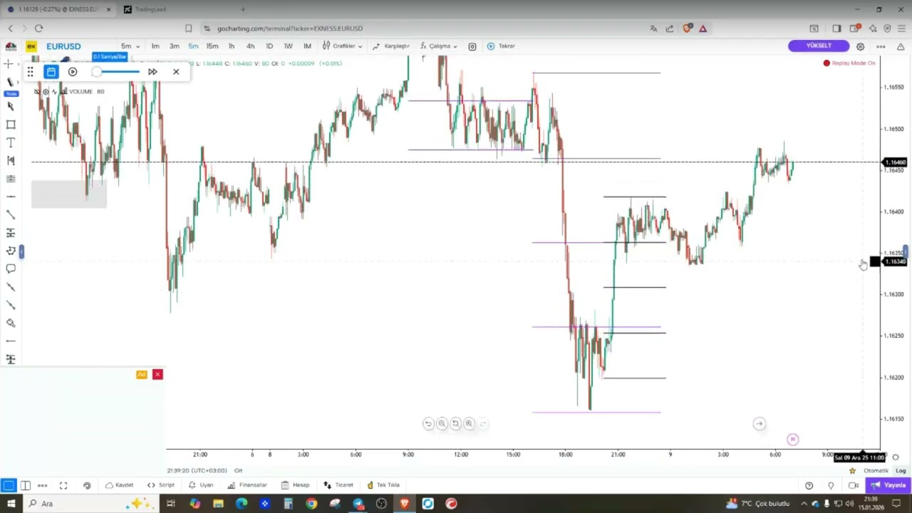 EĞİTİM SINIFINDA SMC SWİNG BACKTEST