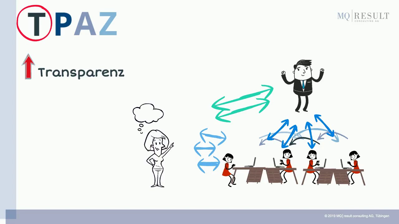 Welchen Nutzen hat ein ERP-System? (Enterprise Resource Planning - Vorteile)