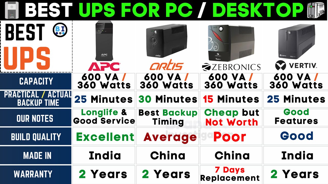 Best UPS for PC  / Desktop💥Top UPS Inverter for Home💥APC vs Artis vs Vertiv vs Zebronics UPS