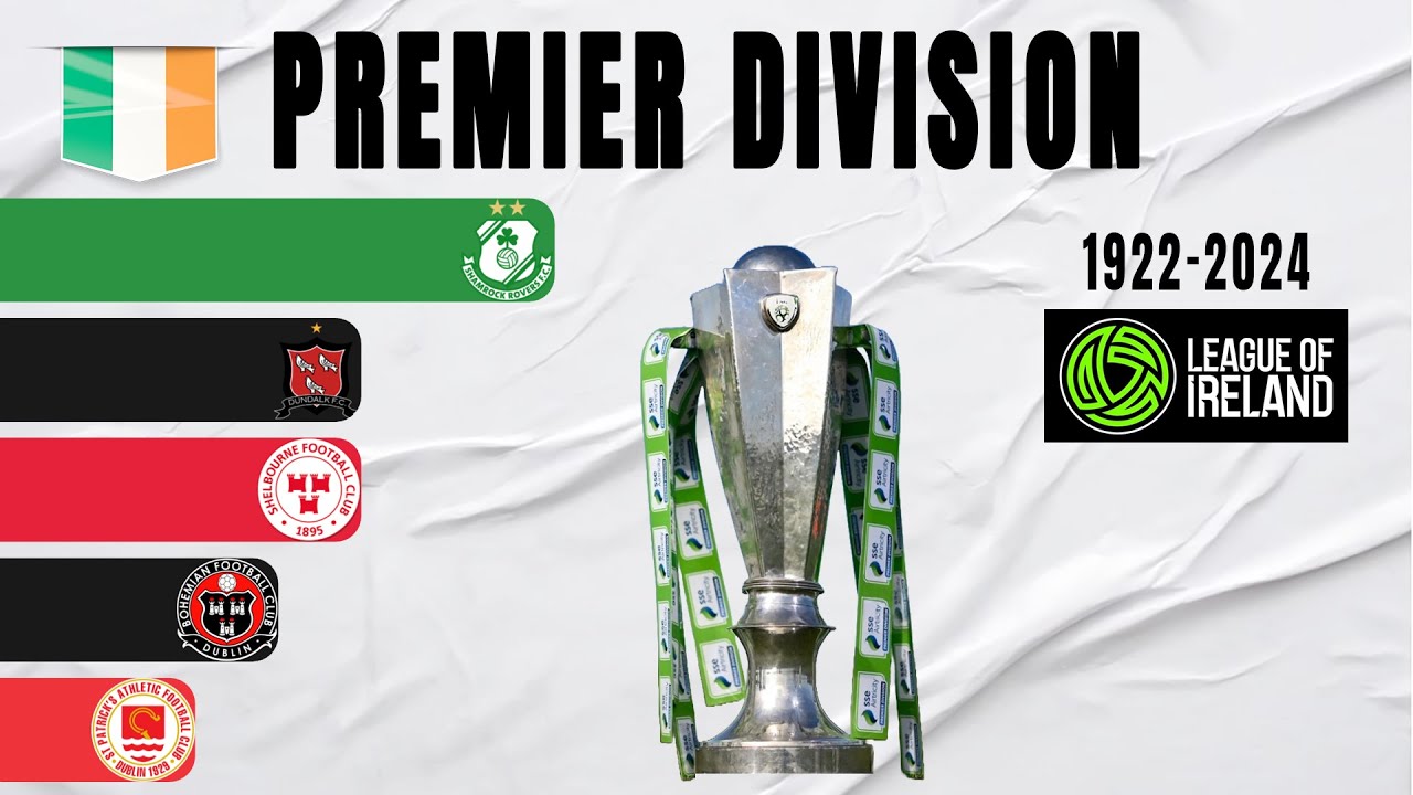 Irish Premier Division All Winners (1922-2024) | Ireland Football Champions