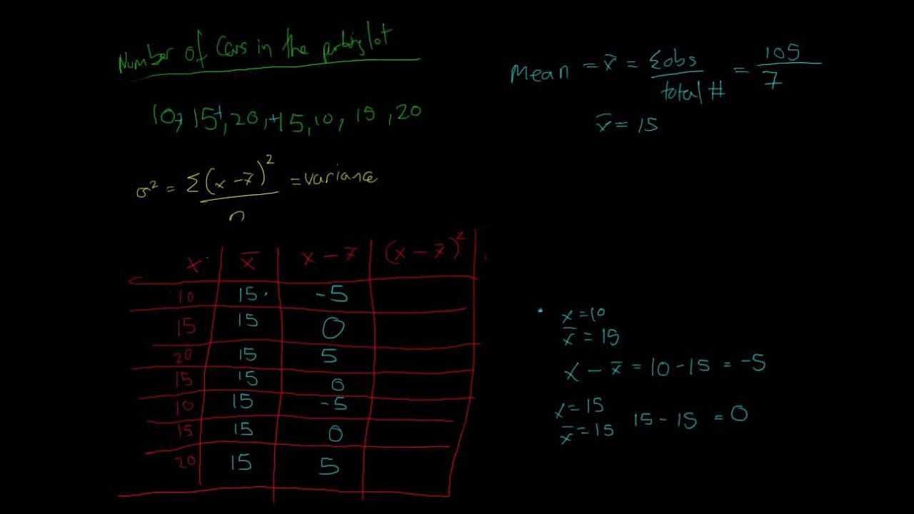 Standard Deviation and Variance (by Hand)