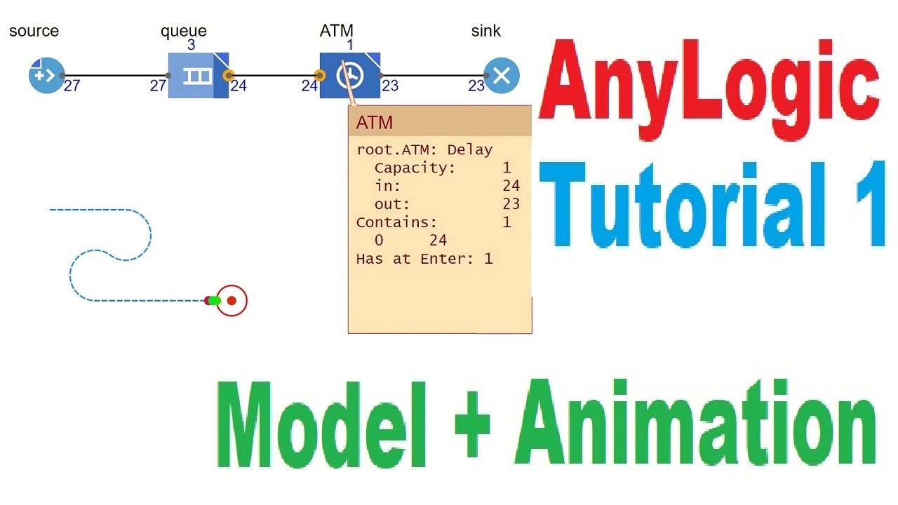 Простая модель AnyLogic + Анимация Источник задержка стока Путь Точка Узел Модель Единицы времени
