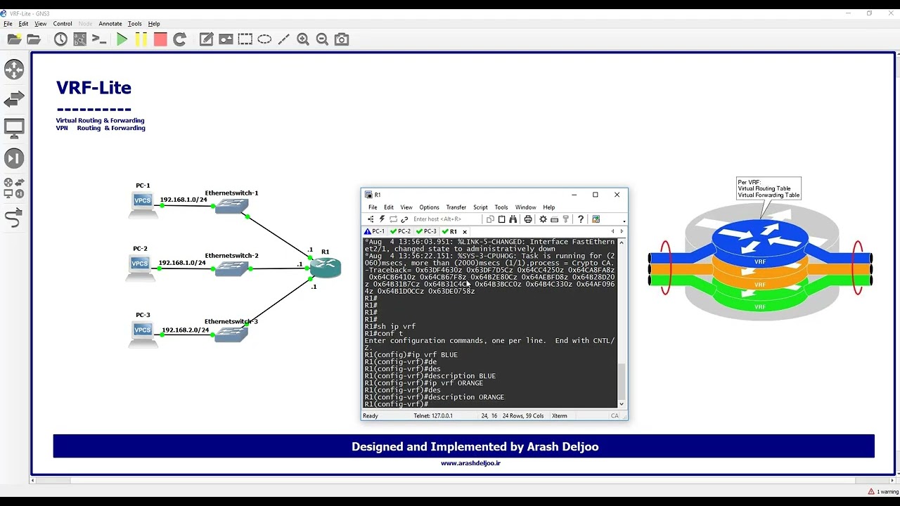 159 VRF Lite: Сценарий 1 от Араша Делджу
